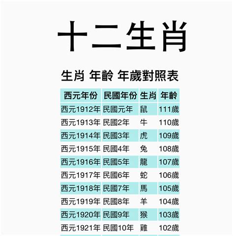 67年次屬馬|【十二生肖年份】12生肖年齡對照表、今年生肖 